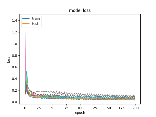 Loss-CNNpred-60-83-200-128-False-8-0-5-RUT.png