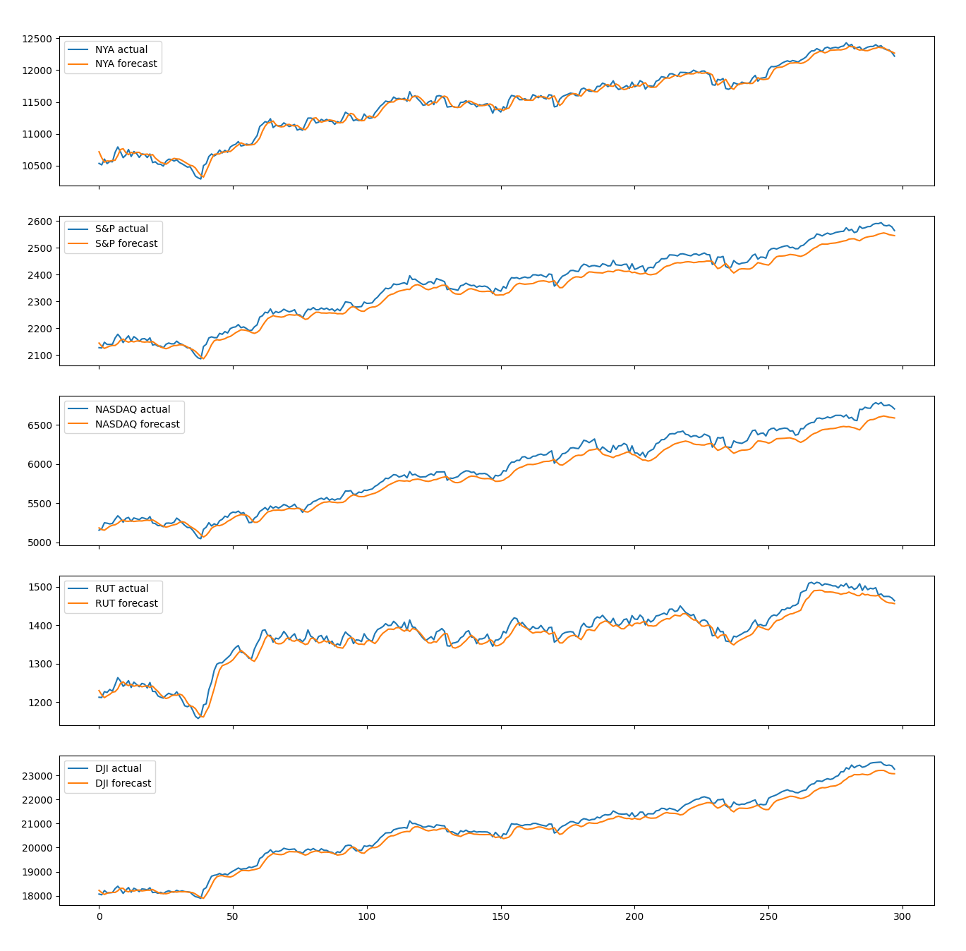 predict-60-1-200-128-False-64-5.png