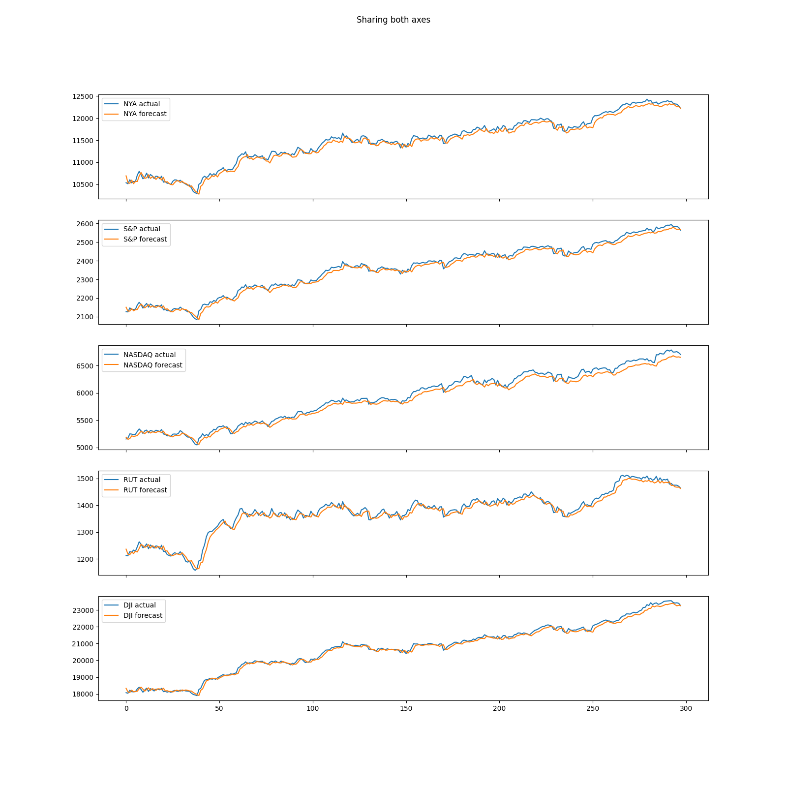 predict-60-4-200-128-False-64-5.png