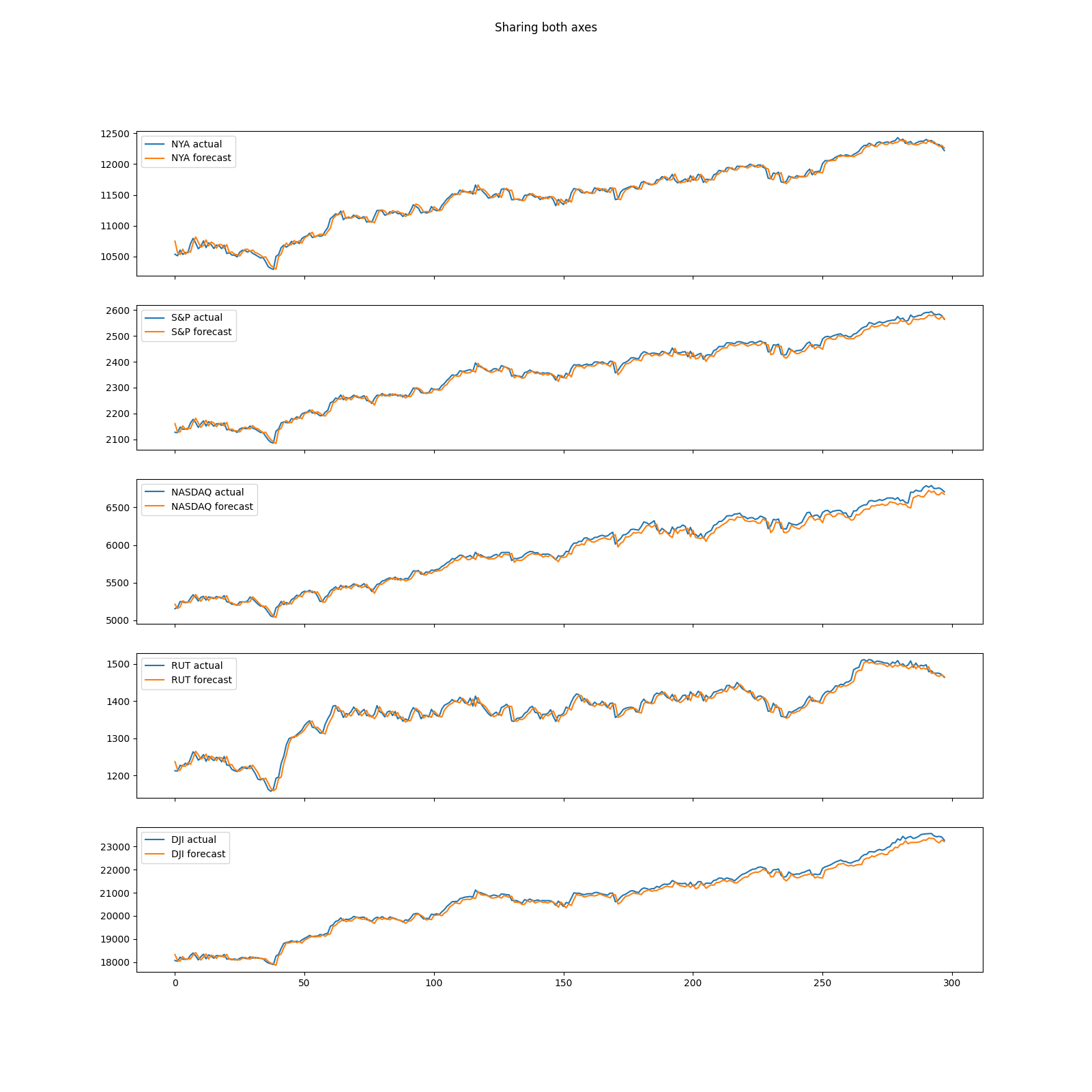 predict-60-4-200-128-True-64-5.png