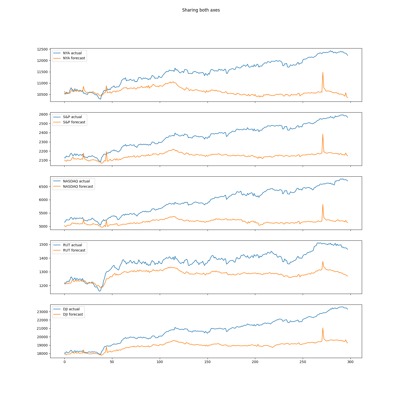 predict-60-83-200-128-False-64-5.png