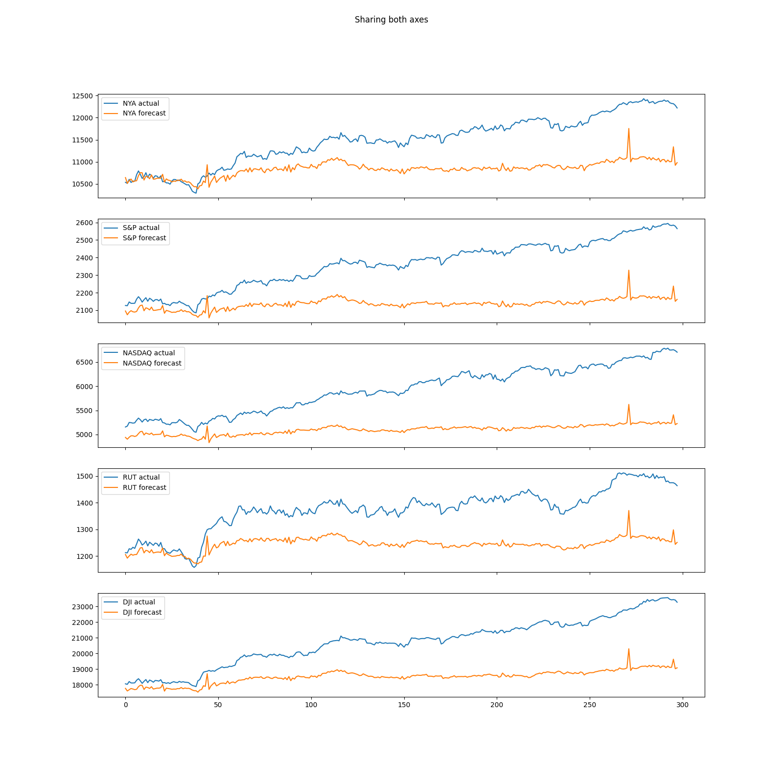 predict-60-83-200-128-True-64-5.png