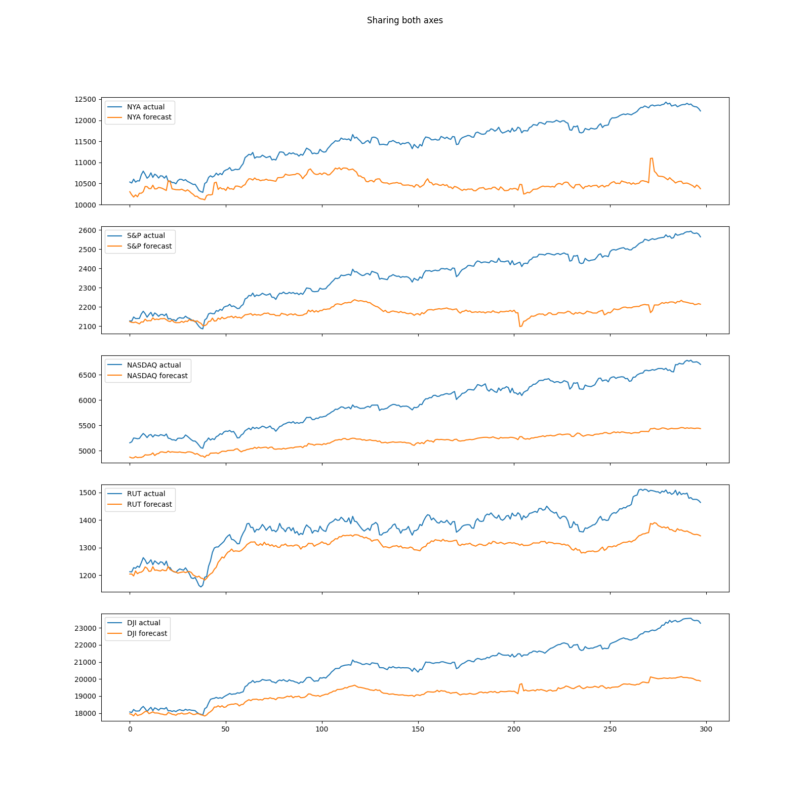 predict-CNN-LSTM-60-83-200-128-False-8-64-5.png