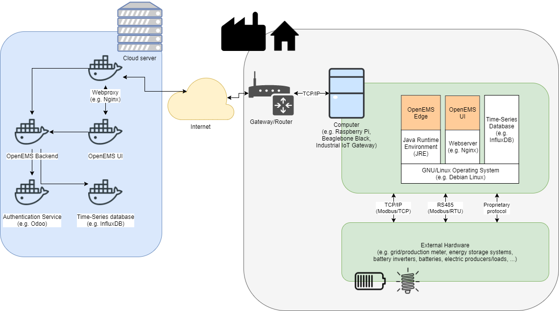 system-architecture.png