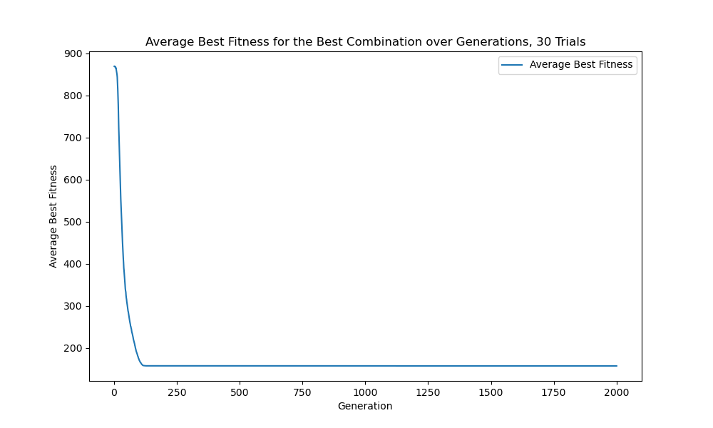 best_combination_plot.png