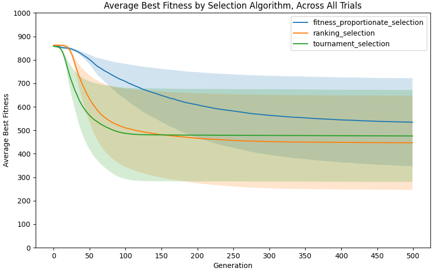 selection_algorithms_plot.png