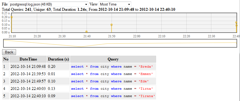 View Query Detail