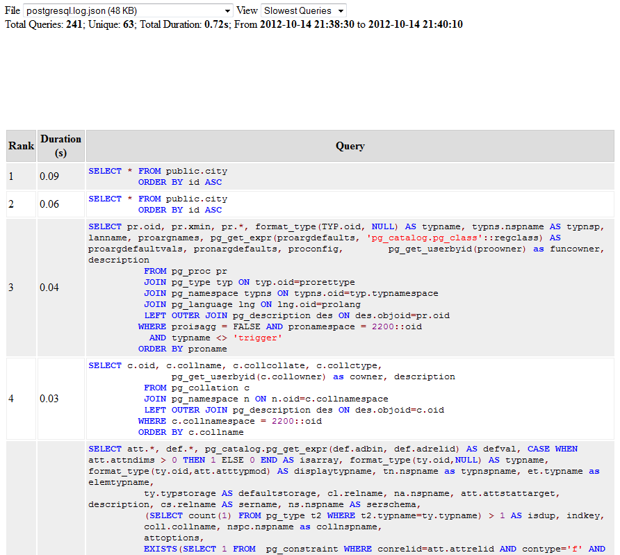 View Slowest Queries