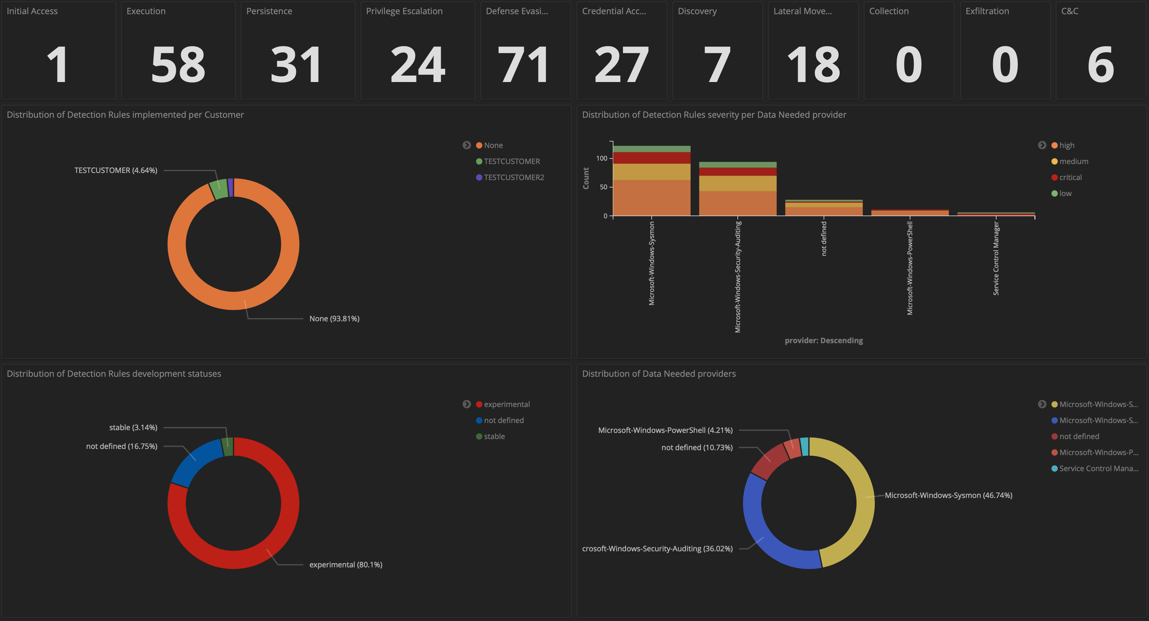 atc_analytics_dashboard.png