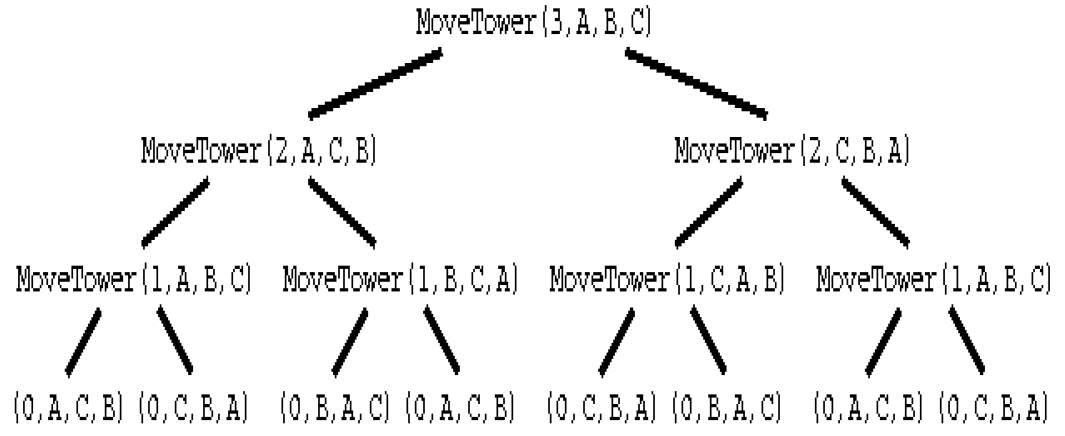 towersofhanoi5.png