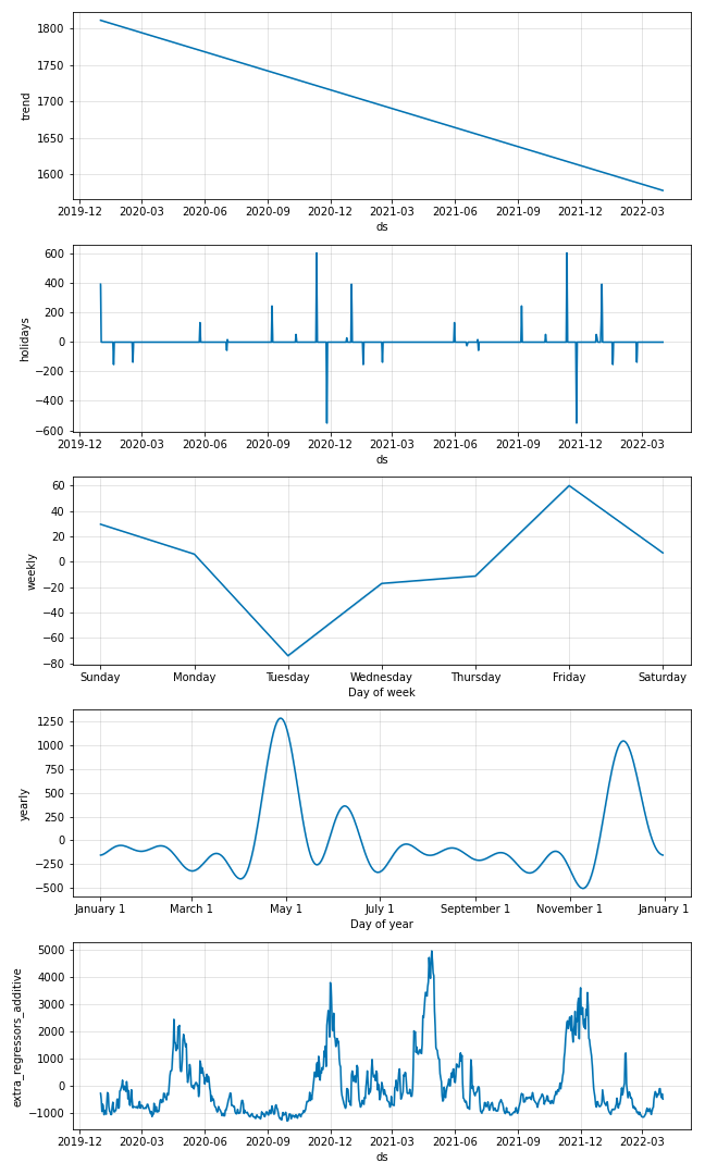 forecast_components.png