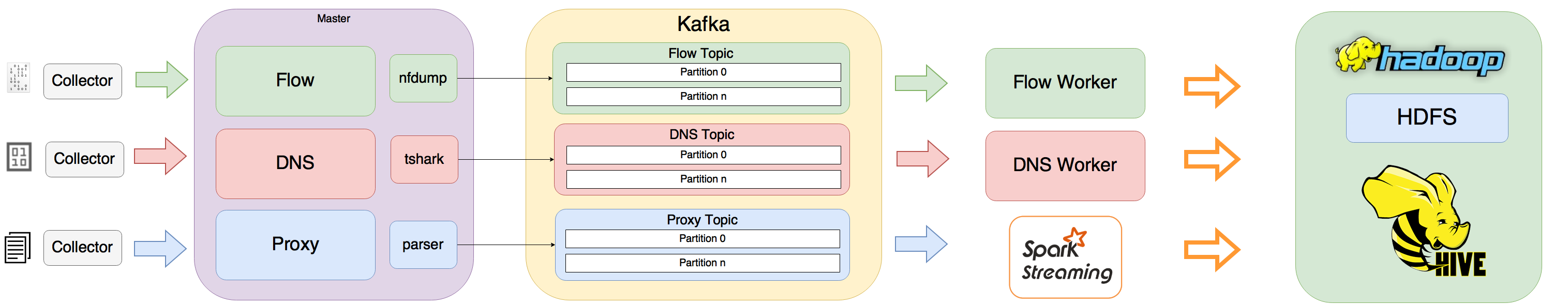 SPOT_Ingest_Framework1_1.png