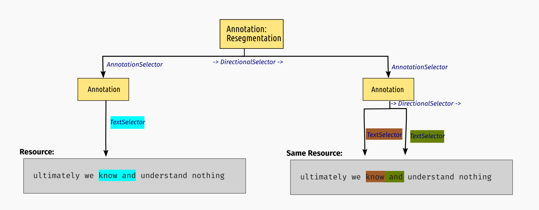 resegmentation.png