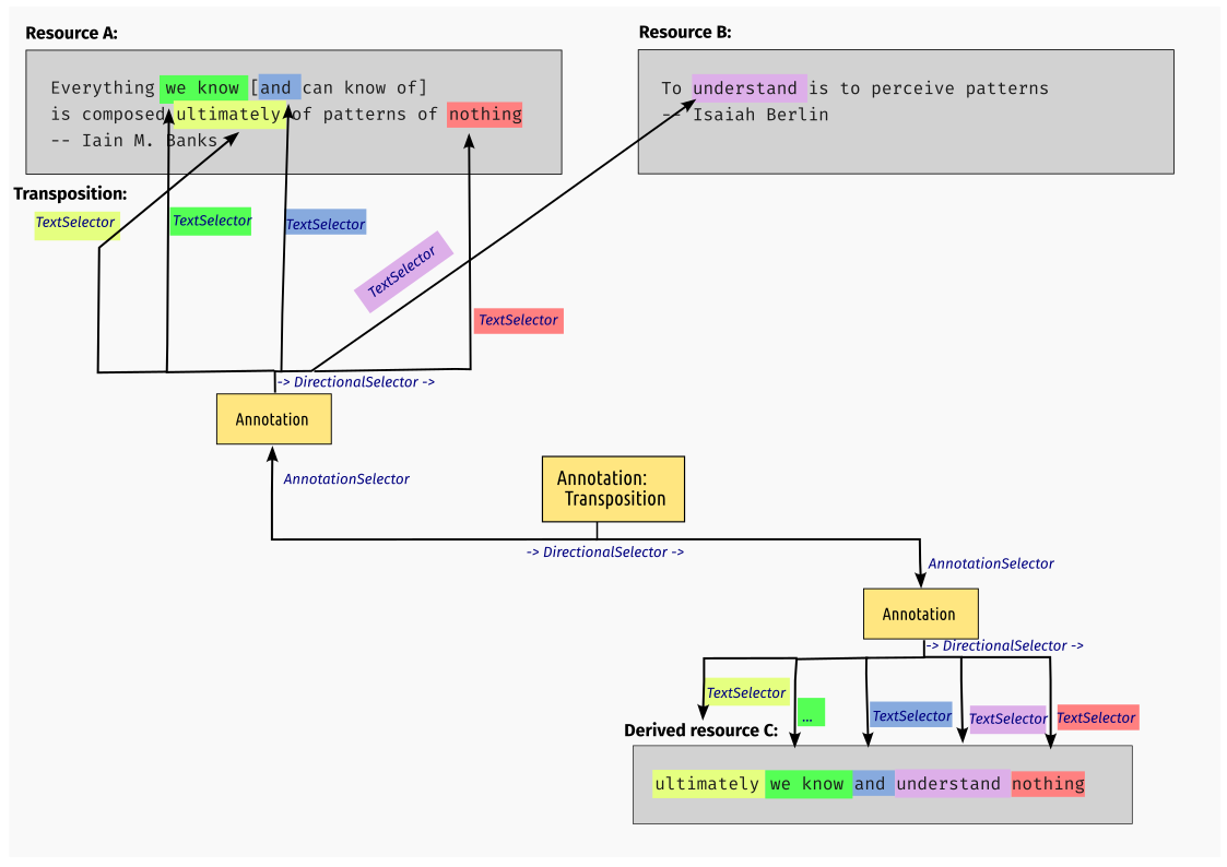 transposition.png