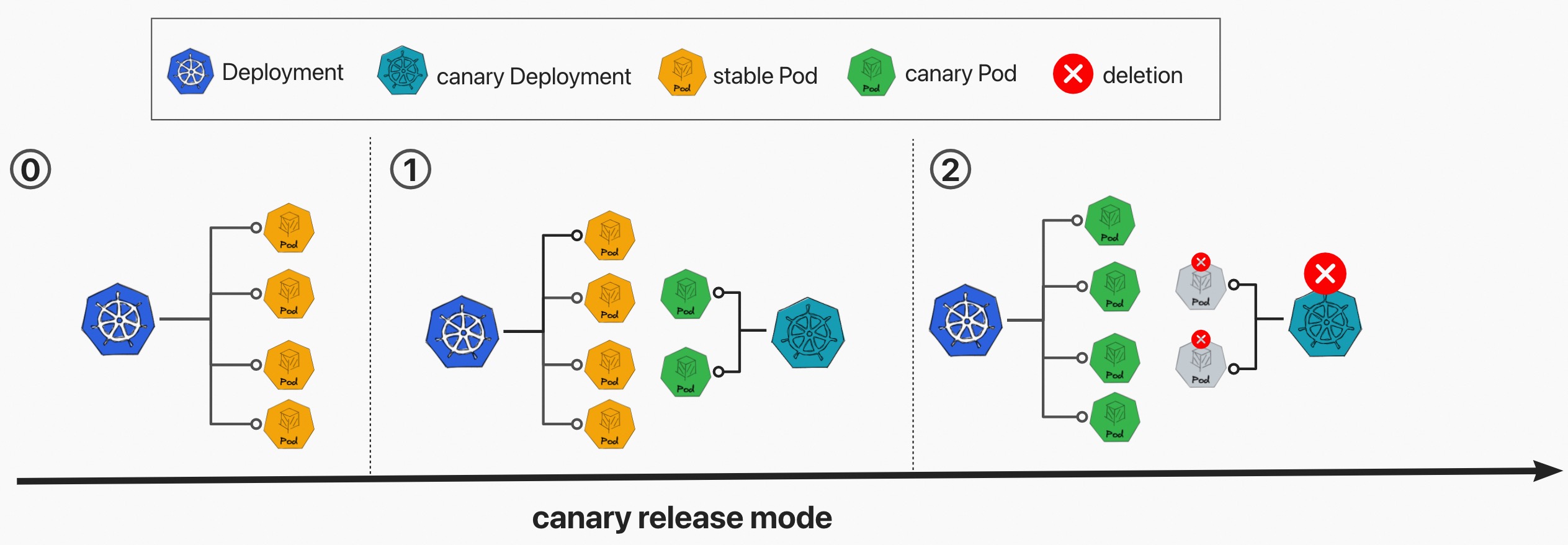 canary-release.jpg