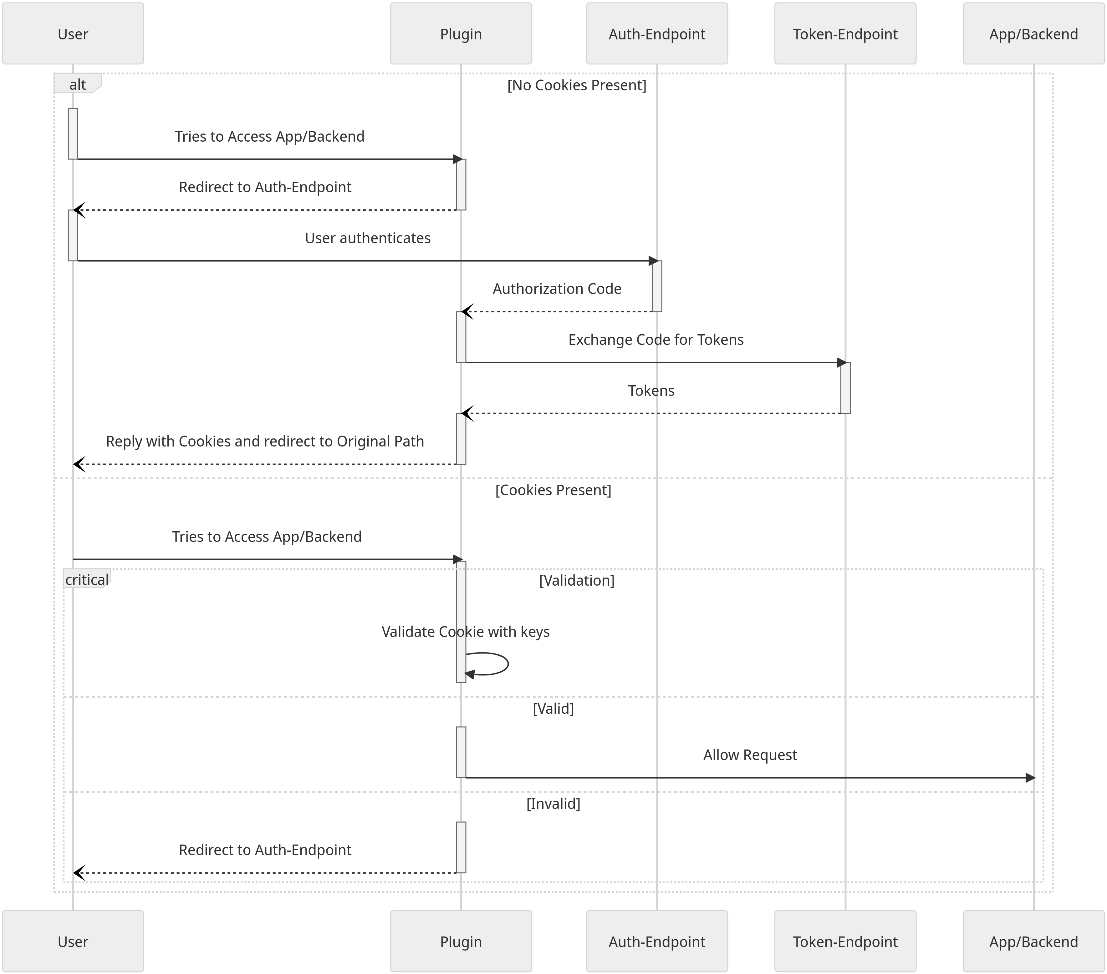 sequence-authorization-code-flow.png