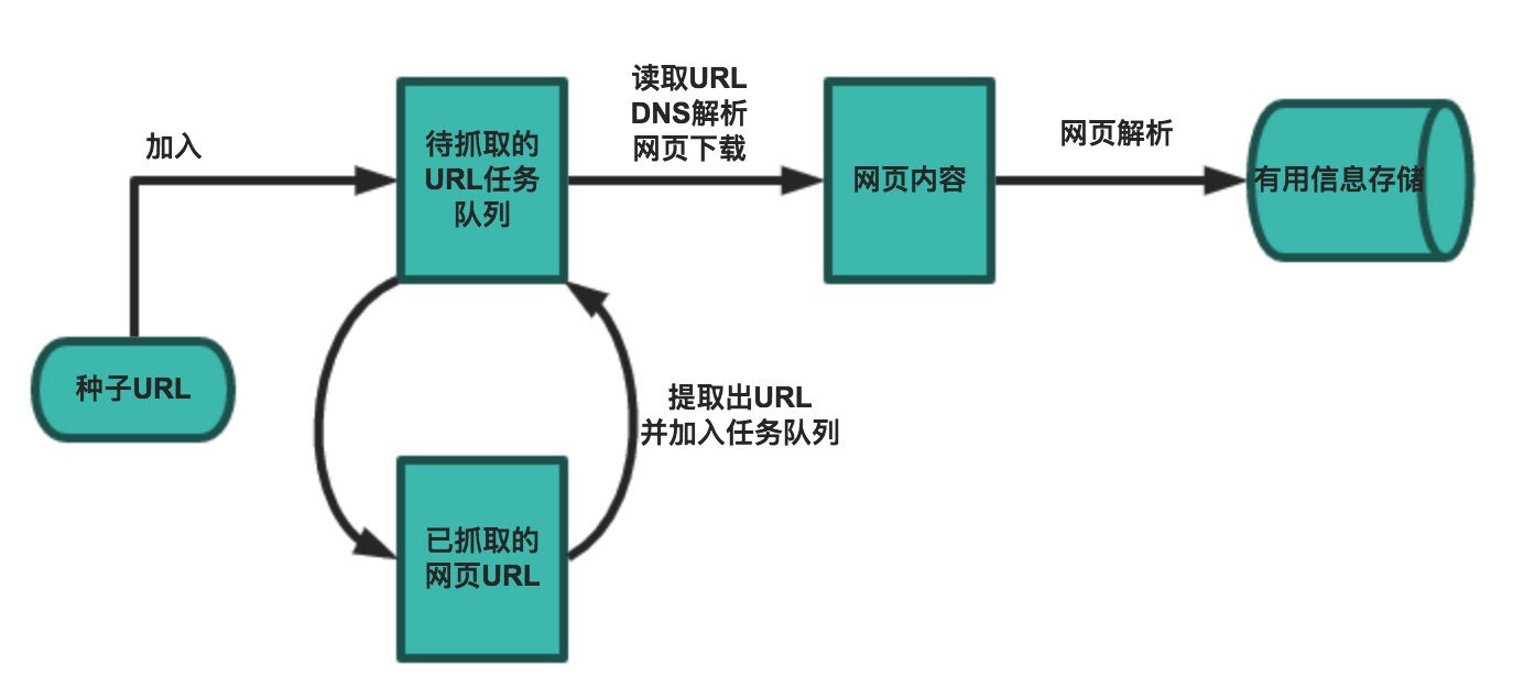 crawler-workflow.png