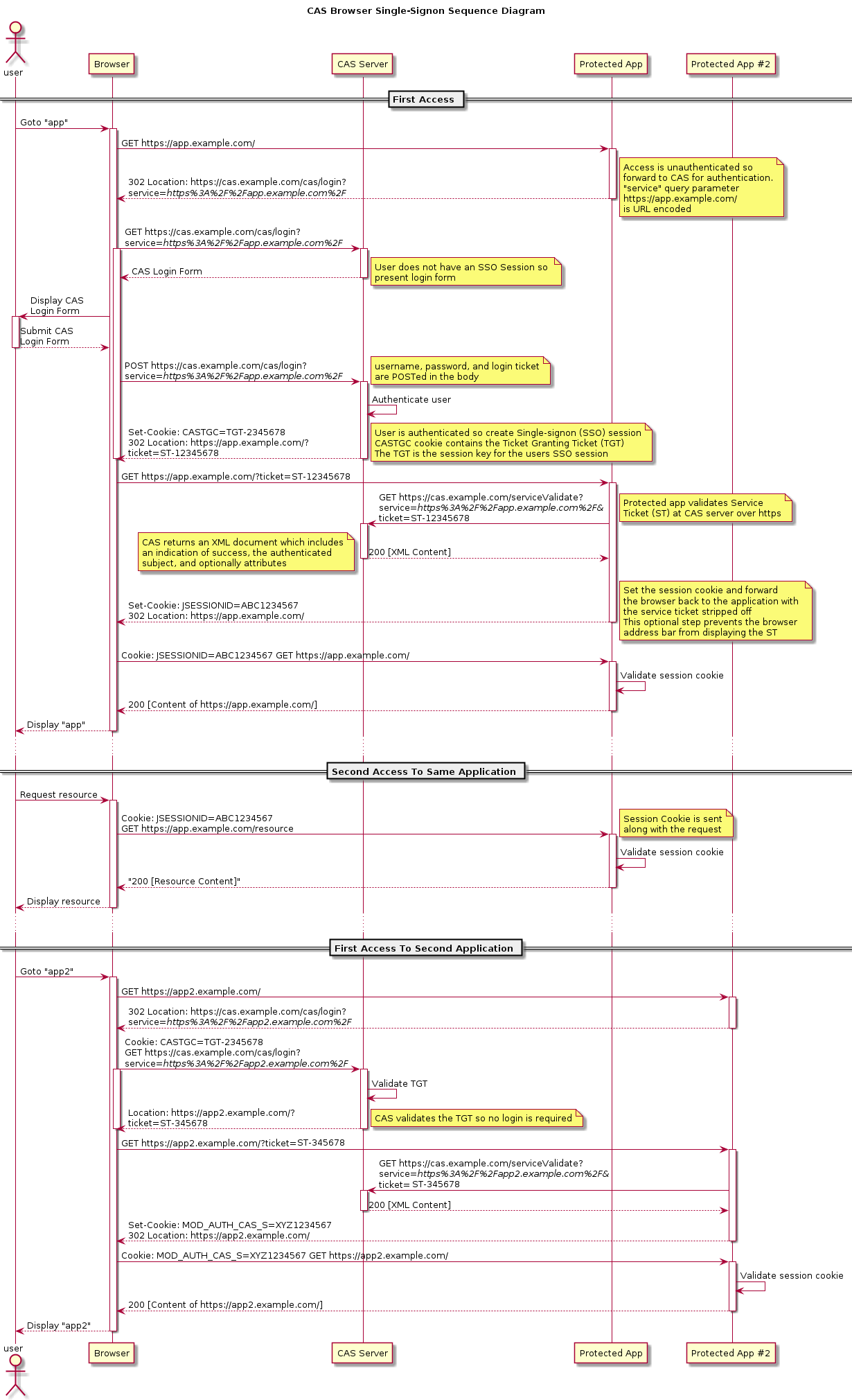 cas_flow_diagram.png