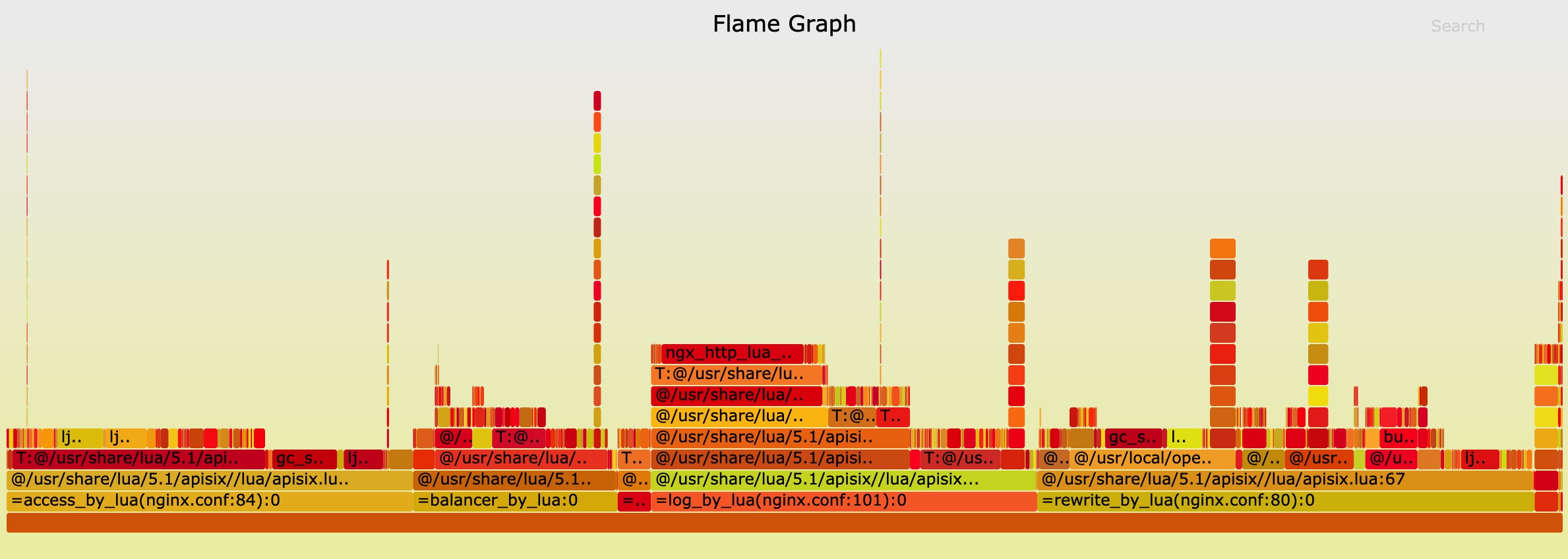 flamegraph-2.jpg