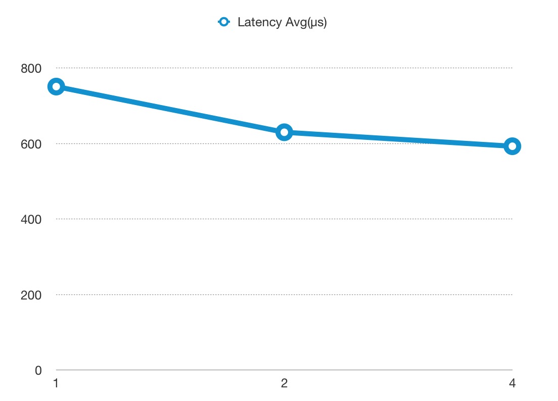 latency-2.jpg