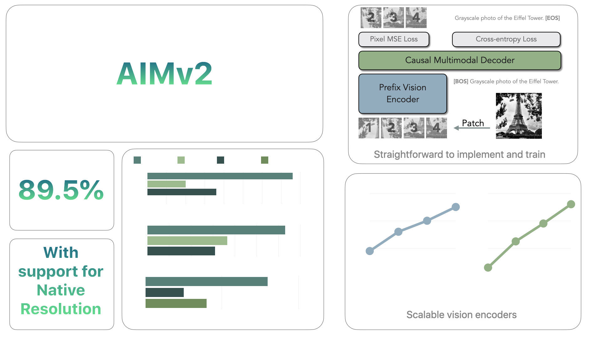 aimv2_overview_dark.png