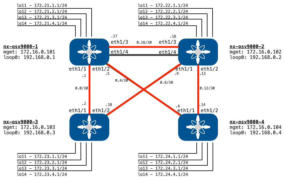 basic-l3-fabric-topology.png