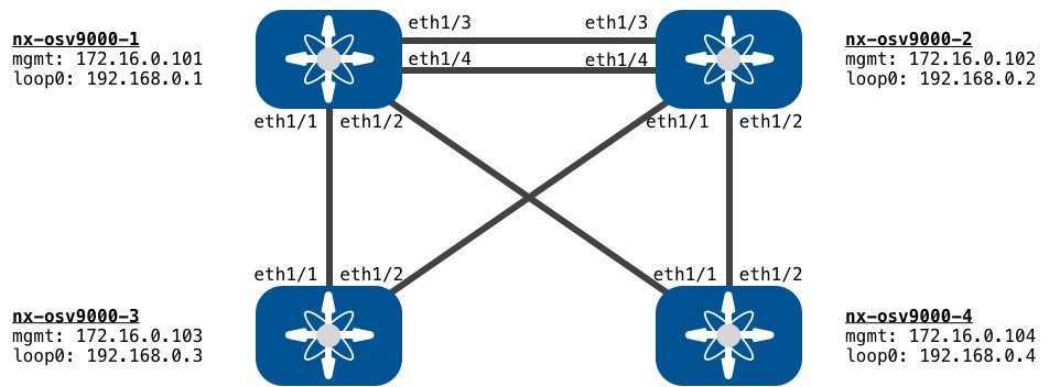 sbx-nxos-base-topology.png