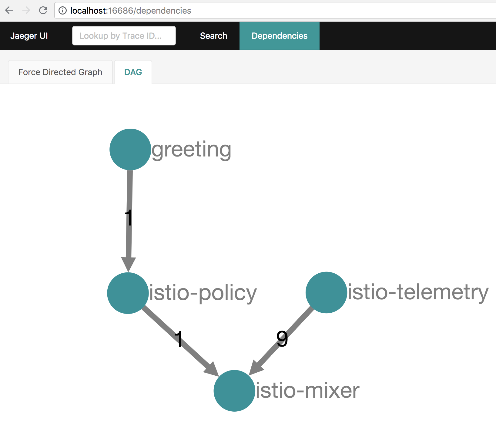 istio-dag.png