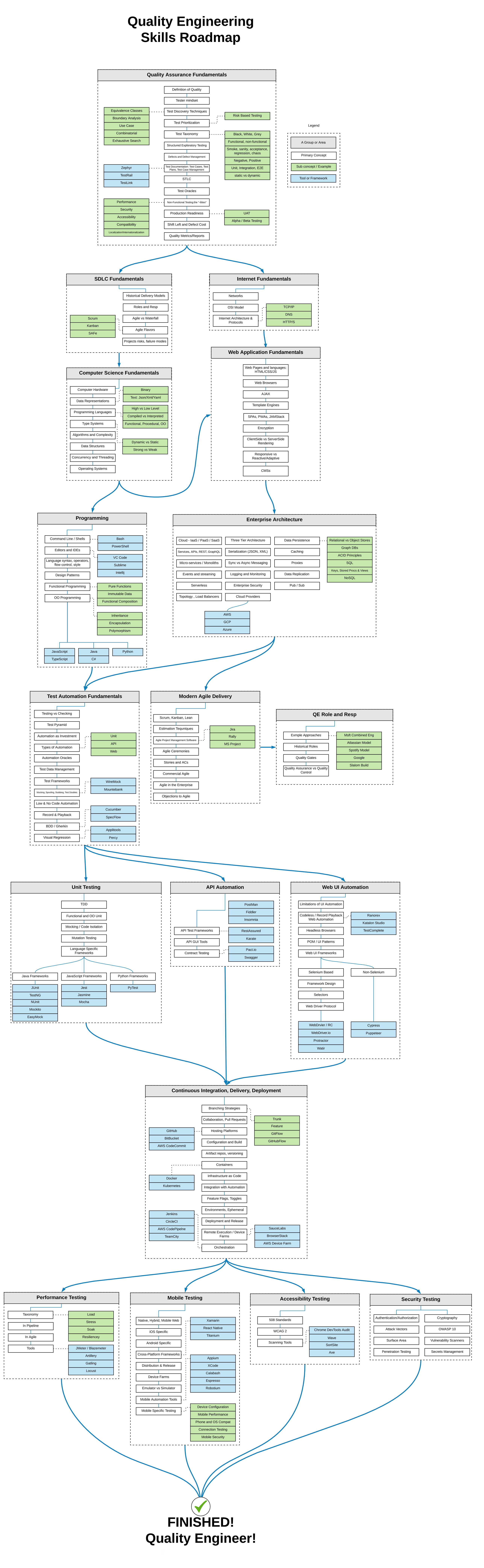 QA_Roadmap.png