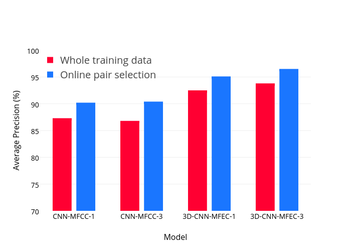 accuracy-bar-pairselection.png