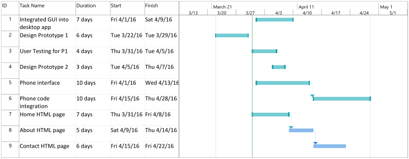 GANTT Chart.png