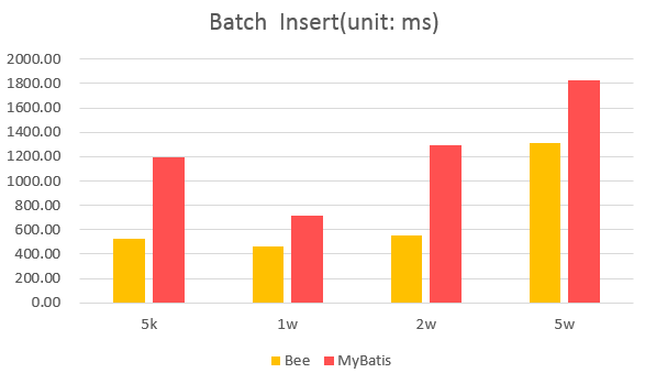 batch-insert-compare.png