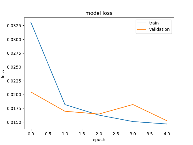 val_train_graph.png