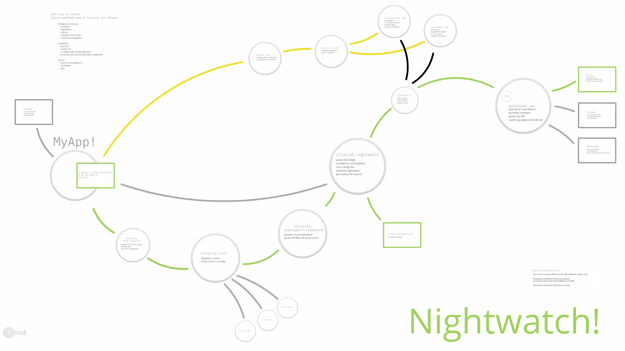 nightwatch.prezi.png