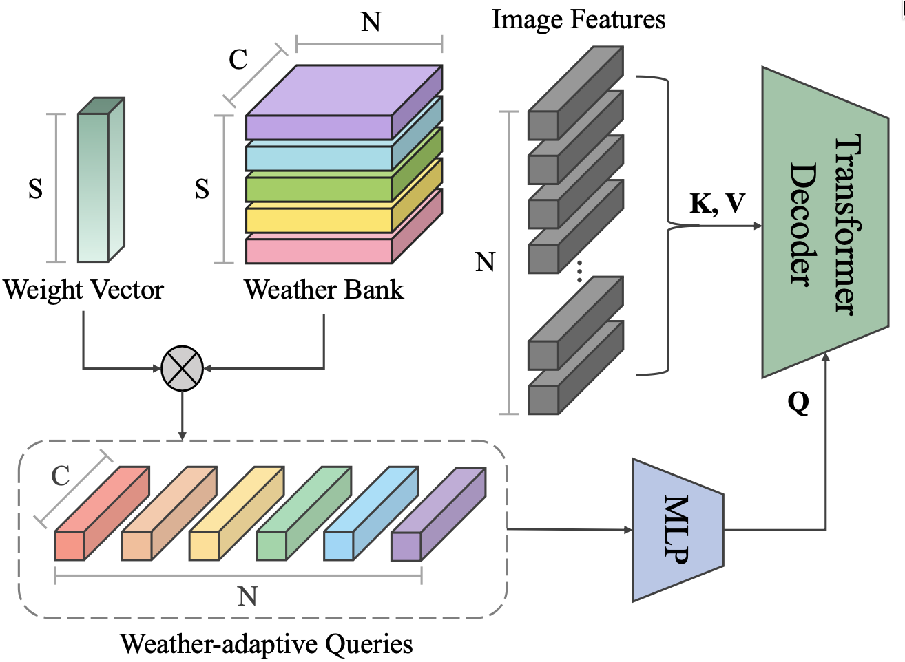 weather-adaptive-quries.png