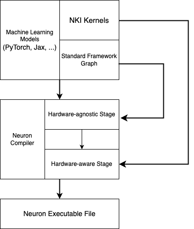 high-level-nki-flow.png