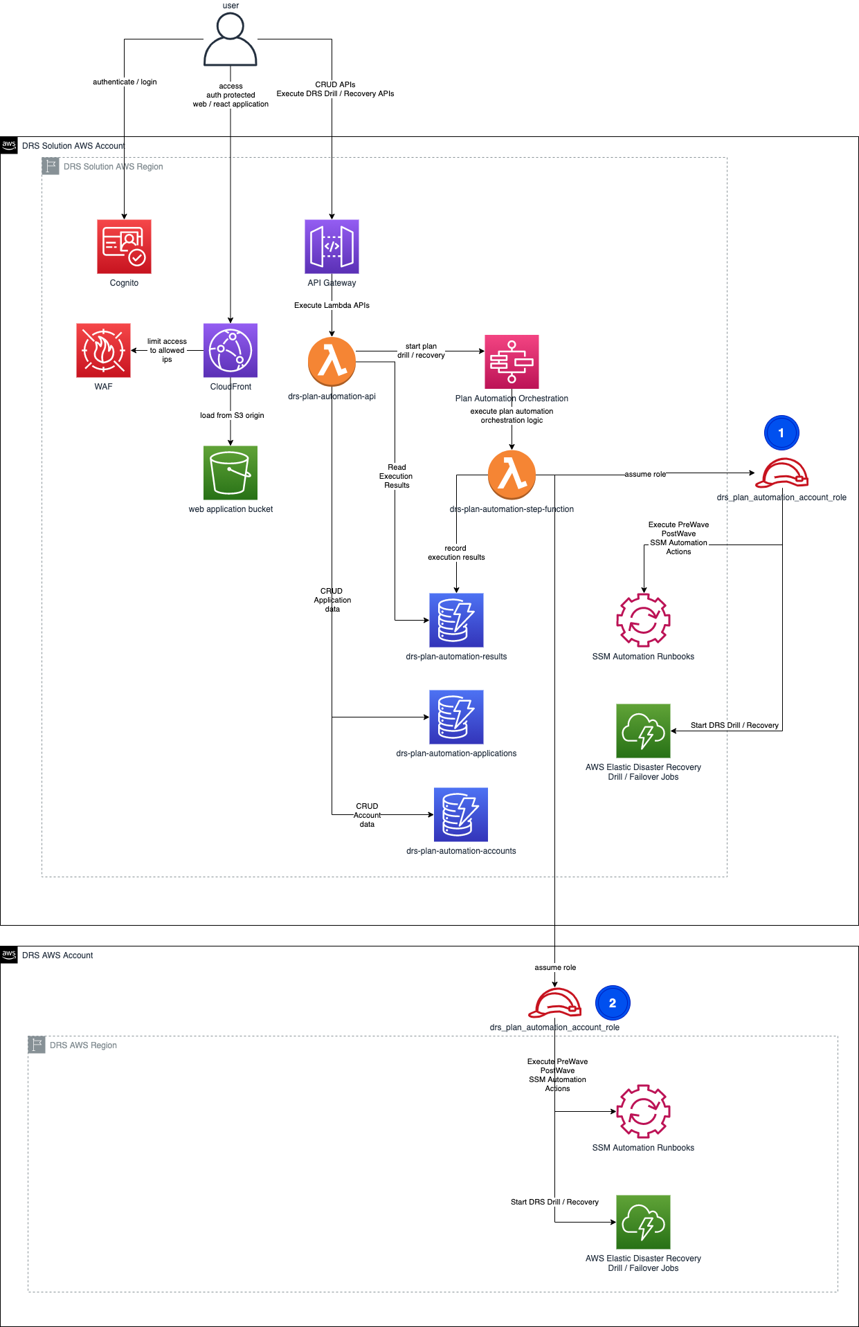 DRSPlanAutomationBaselineArchitecture.png