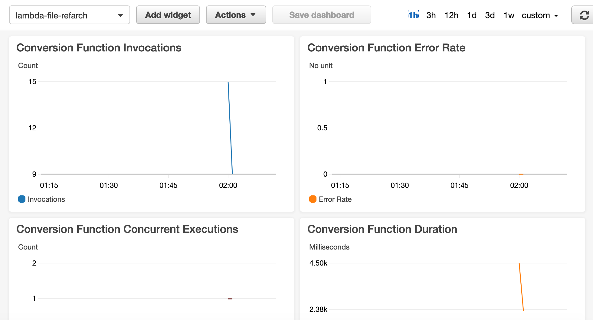 lambda-refarch-fileprocessing-dashboard.png