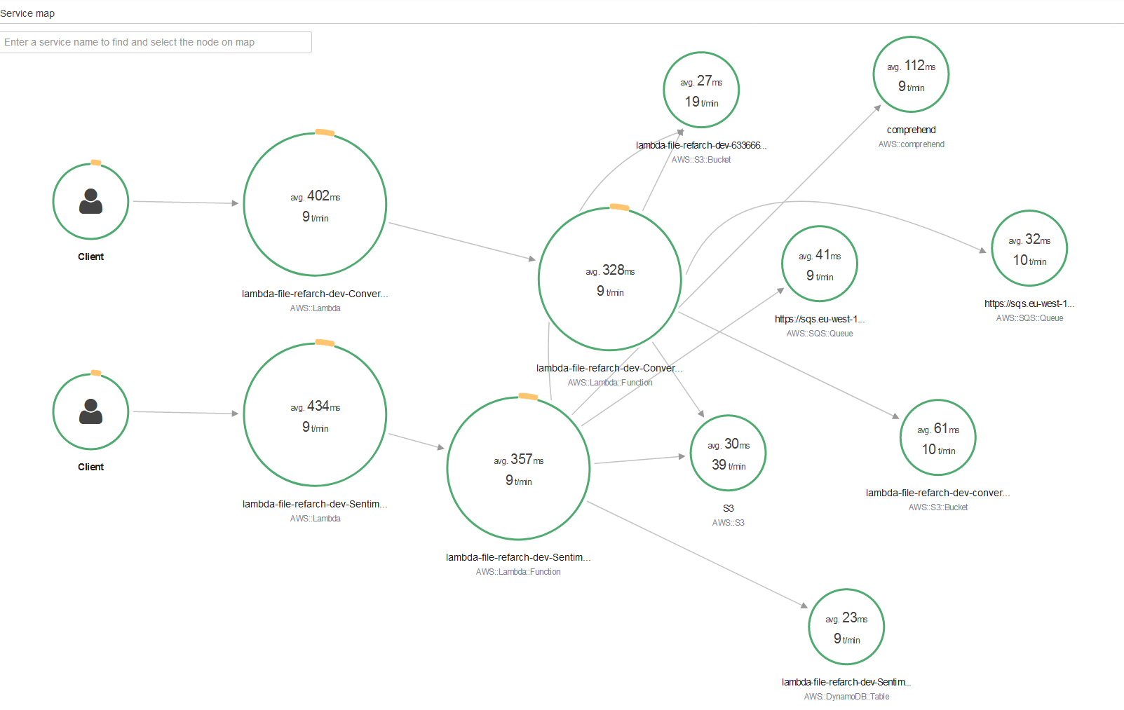 lambda-refarch-fileprocessing-x-ray-error-trace.png