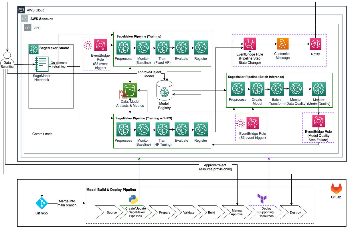 architecture_diagram.png