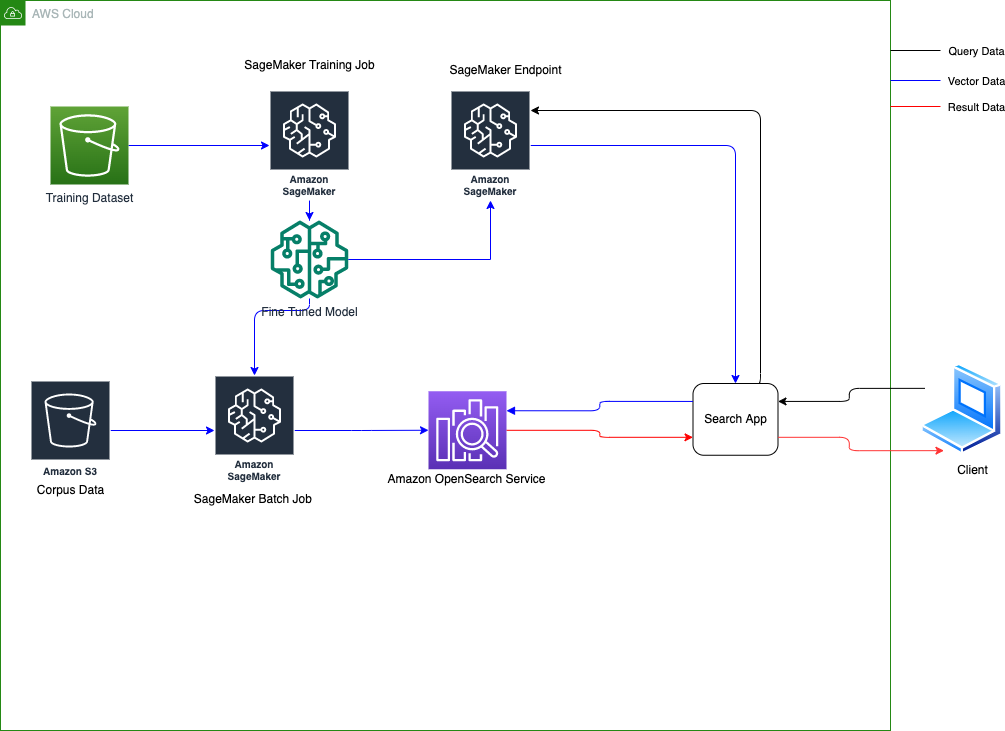 semantic_search_with_fine_tuning.png