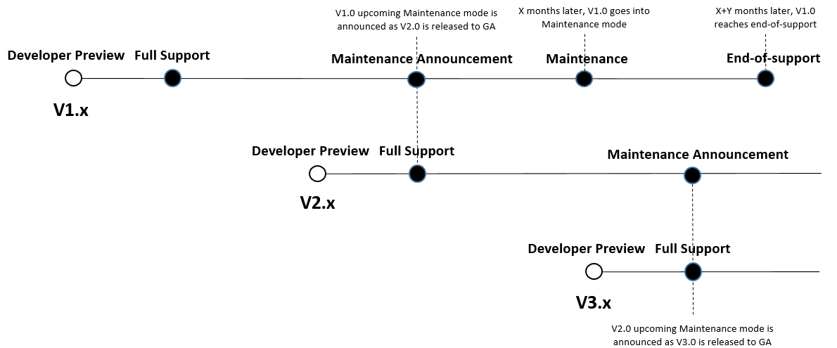 MaintenancePolicy.png