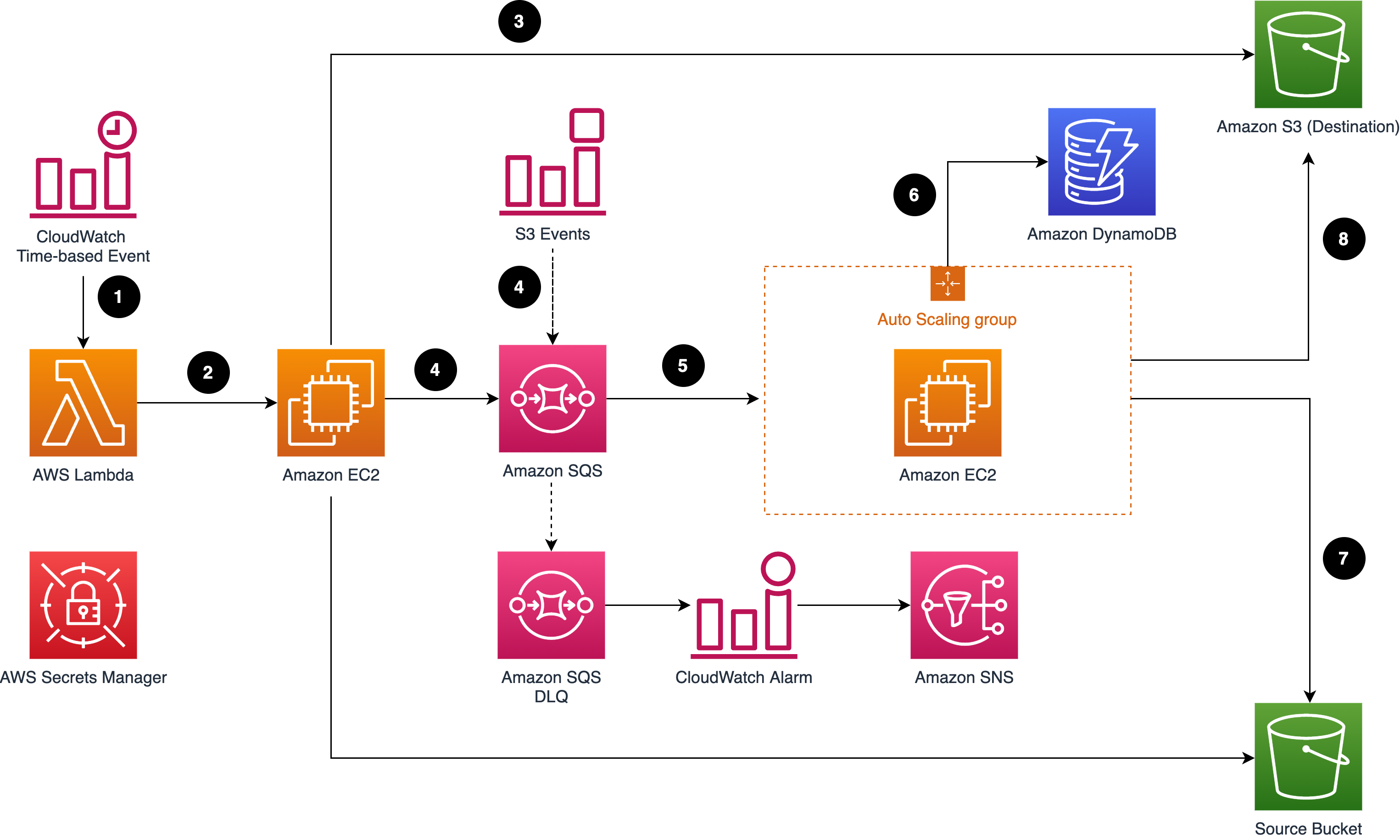 s3-plugin-architect.png