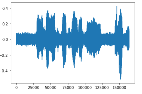 noisy_waveform.PNG