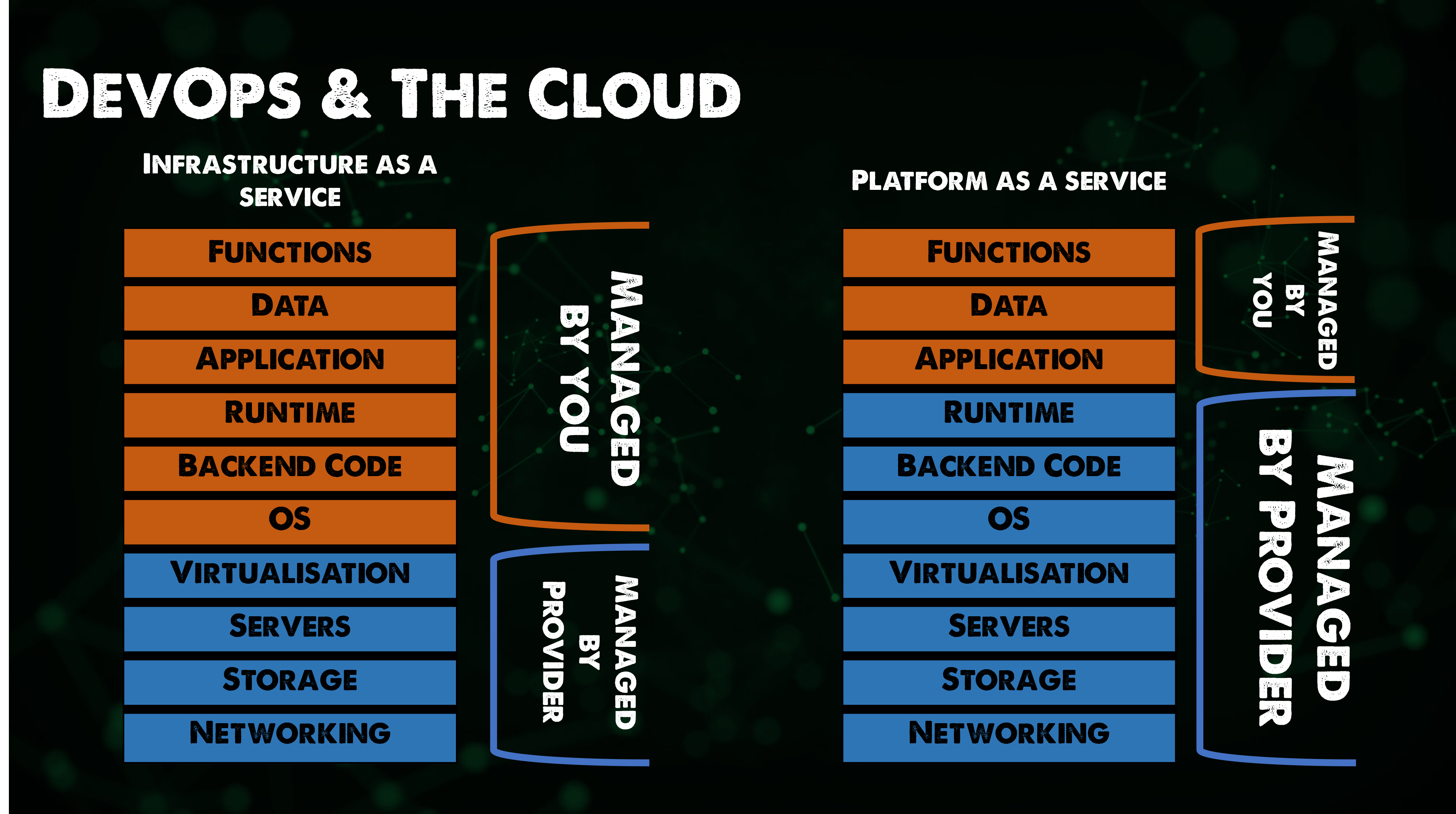 DevOps-Cloud-Provider06.png