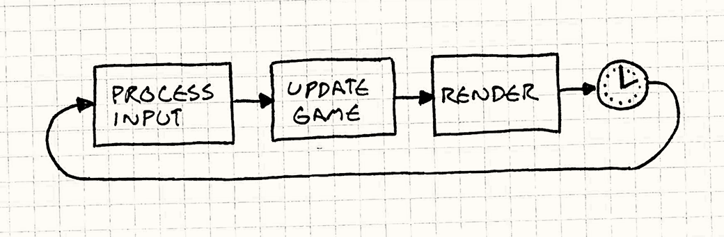 game-loop-simple.png