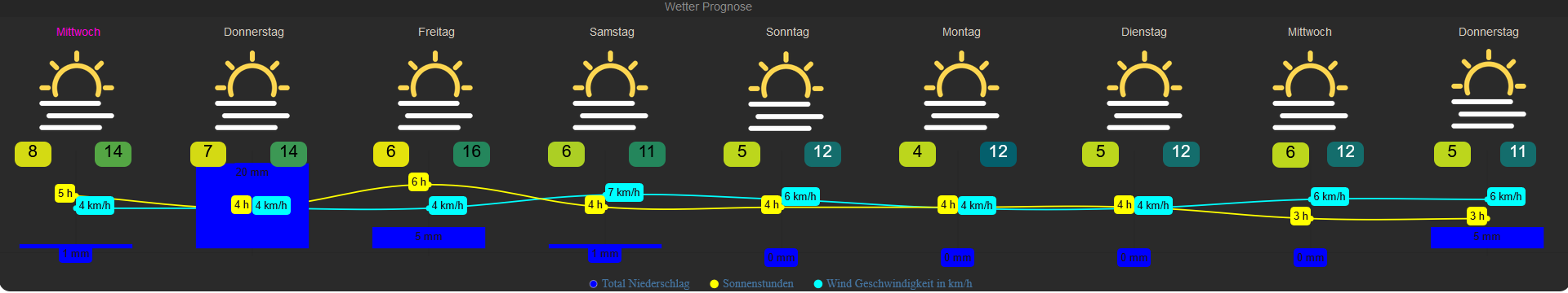 Wochensicht_reduziert.png