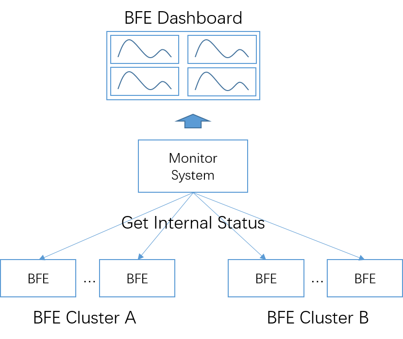 bfe_dashboard.png