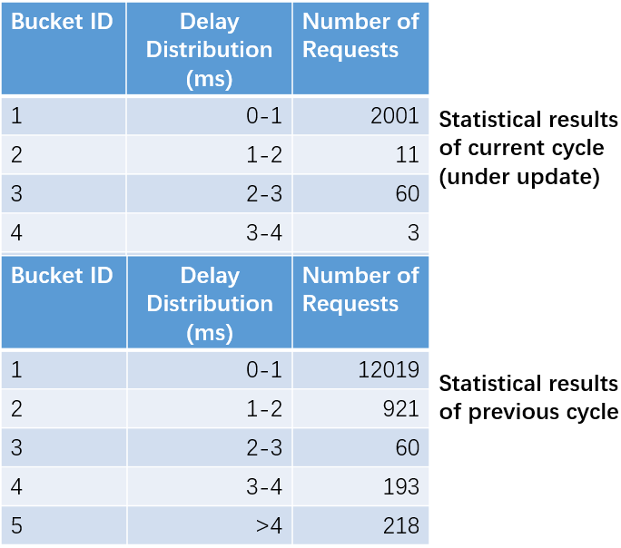 delay_bucket.png