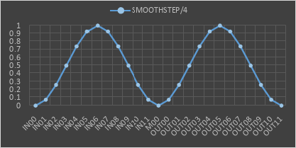 SMOOTHSTEP_4.PNG